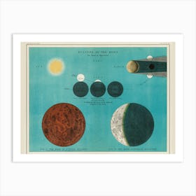 Eclipse Of The Moon Art Print