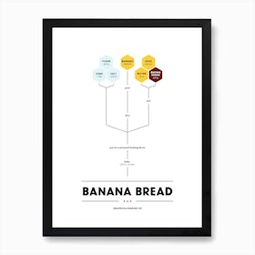 Banana Bread Art Print
