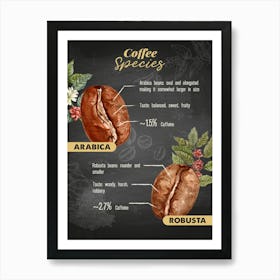 Coffee Species Poster — coffee poster, kitchen art print Art Print