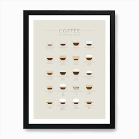 Coffee Guide - Beige Art Print