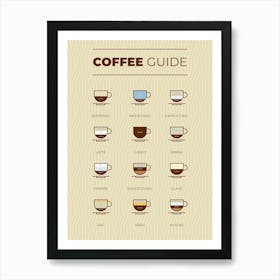 Coffee types [Coffeeology] — coffee poster, coffee print, kitchen art 13 Art Print