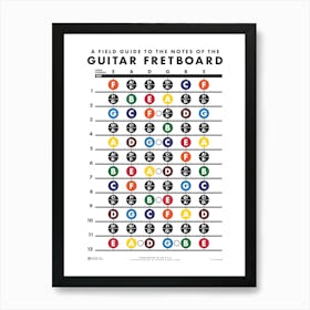 Field Guide to Guitar Fretboard Notes Art Print