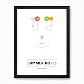 Summer Rolls Art Print