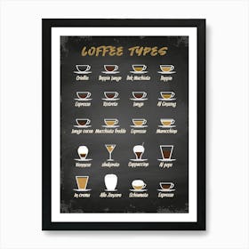 Coffee types [Coffeeology] — coffee poster, coffee print, kitchen art 7 Art Print