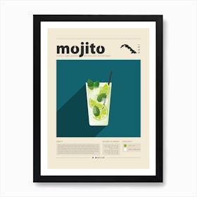 Mojito Art Print