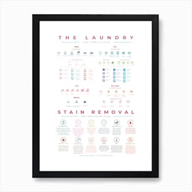 Never Make A Laundry Mistake Again With This Colourful Guide Art Print