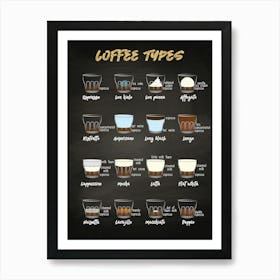 Coffee types [Coffeeology] — coffee poster, coffee print, kitchen art Art Print