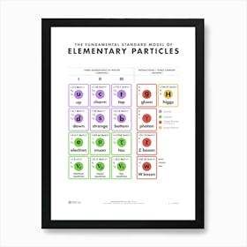 The Standard Model of Elementary Particles Art Print