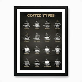 Coffee Types On Chalkboard [Coffeeology] — coffee poster Art Print