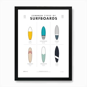 Common Types Of Surfboards Art Print