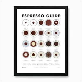 Espresso Guide Modern Art Print