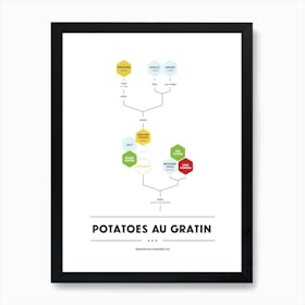 Potatoes au Gratin Art Print