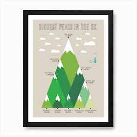 Highest Uk Peaks Art Print