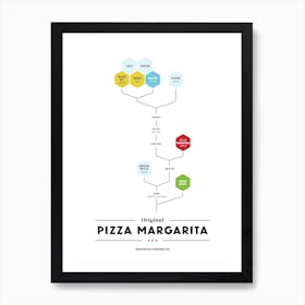 Pizza Margarita Poster für die Küche