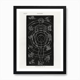 Zodiac Diagram, Hiram Erastus Butler Art Print