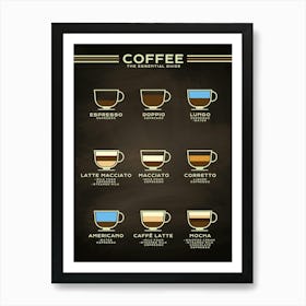 Coffee types [Coffeeology] — coffee poster, coffee print, kitchen art 12 Art Print