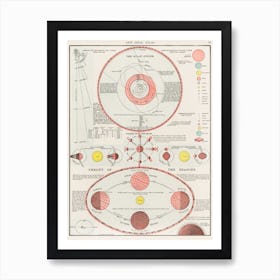 Phases Of The Moon Art Print