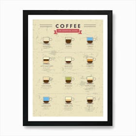 Coffee types [Coffeeology] — coffee poster, coffee print, kitchen art 15 Art Print