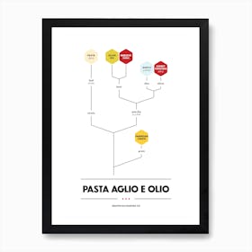 Pasta Aglio e Olio Art Print