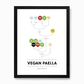 Vegan Paella Art Print