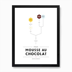 Mousse au Chocolat Art Print