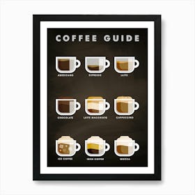 Coffee types [Coffeeology] — coffee poster, coffee print, kitchen art 11 Art Print