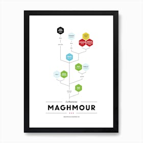 Maghmour Art Print