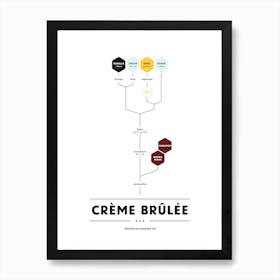 Creme Brulee Art Print
