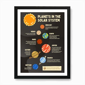 Planets In The Solar System 1 Art Print