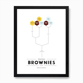 Brownies Art Print