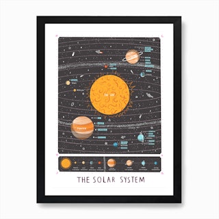 Solar System Map Print Art Print