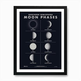 Northern Hemisphere Moon Phases Art Print