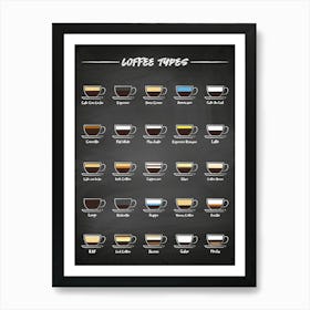 Coffee types [Coffeeology] — coffee poster, coffee print, kitchen art 8 Art Print