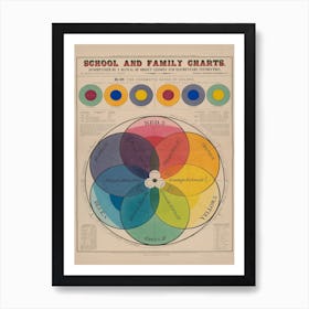 The Chromatic Scale Of Colors Vintage Art Print
