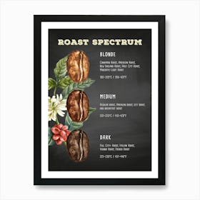 Coffee Roast Spectrum — coffee poster, kitchen art print Art Print