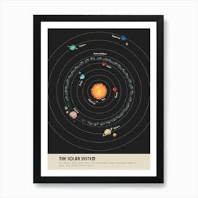 Solar System 6 Art Print