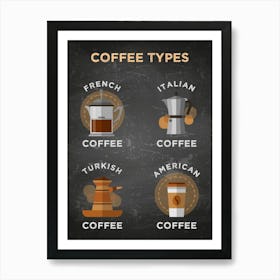 Coffee types [Coffeeology] — coffee poster, coffee print, kitchen art 10 Art Print