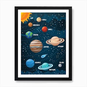 Solar System 2 Art Print