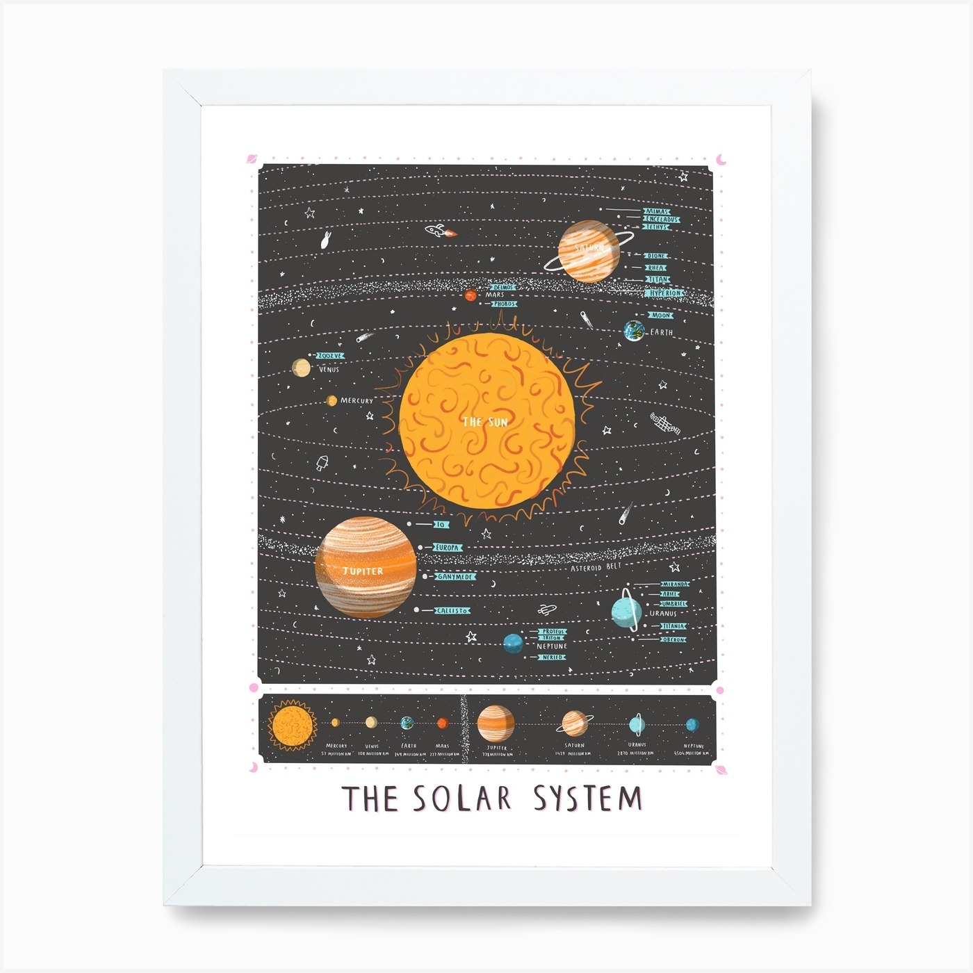 solar system printable maps
