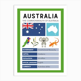 Australia The Commonwealth Of Australia Art Print