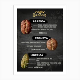 Coffee Species — coffee poster, kitchen art print Art Print