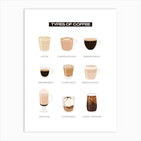 Types Of Coffee Art Print