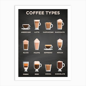 Coffee types [Coffeeology] — coffee poster, coffee print, kitchen art 3 Art Print