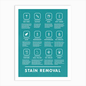 Mid Century Modern Laundry Stain Removal Instruction Teal   Art Print