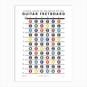 Field Guide to Guitar Fretboard Notes Art Print