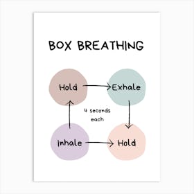 Box Breathing Technique Art Print