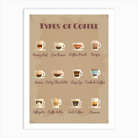 Coffee types [Coffeeology] — coffee poster, coffee print, kitchen art 9 Art Print