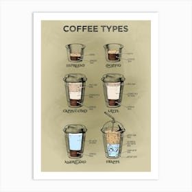 Coffee types [Coffeeology] — coffee poster, coffee print, kitchen art 2 Art Print