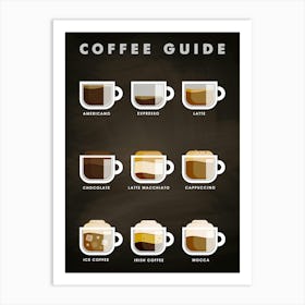 Coffee types [Coffeeology] — coffee poster, coffee print, kitchen art 11 Art Print