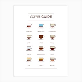 Simple Coffee Guide Art Print